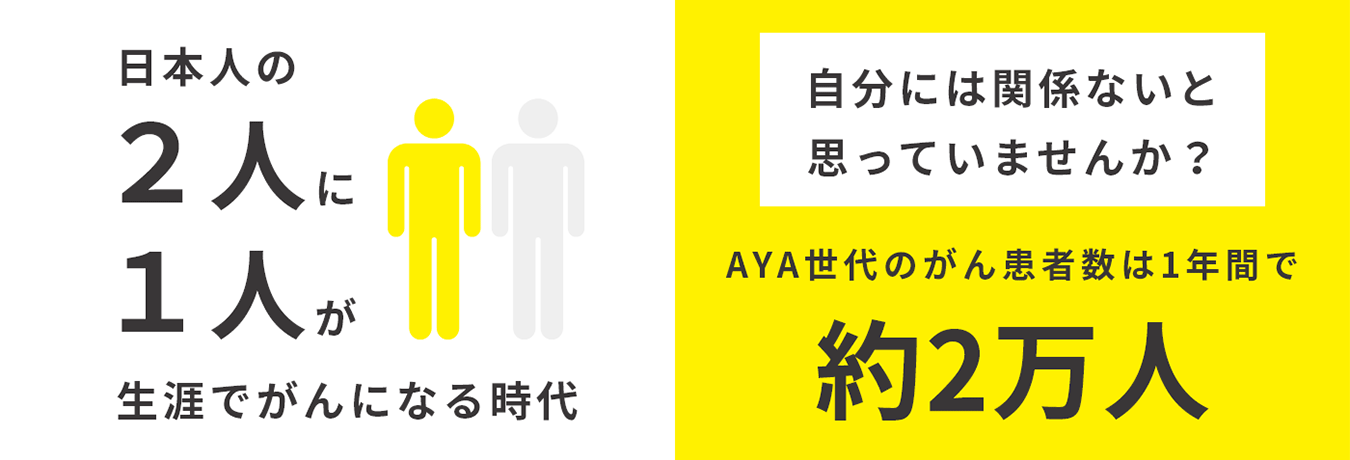 日本人の２人に１人が生涯でがんになる時代 自分には関係ないと思っていませんか？ AYA世代のがん患者数は約２万人